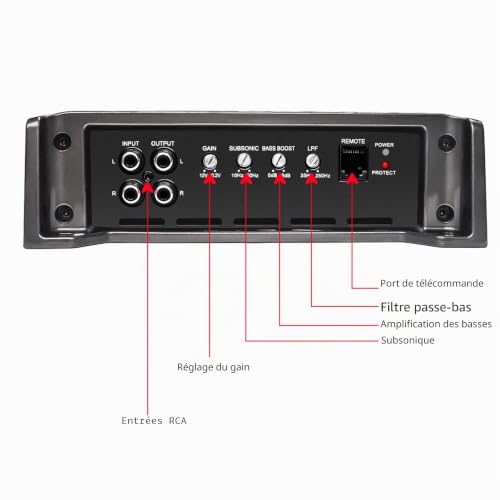 RECOIL RED600-1 Ampli Mono Classe D 1320W Subwoofer Voiture – vue 5