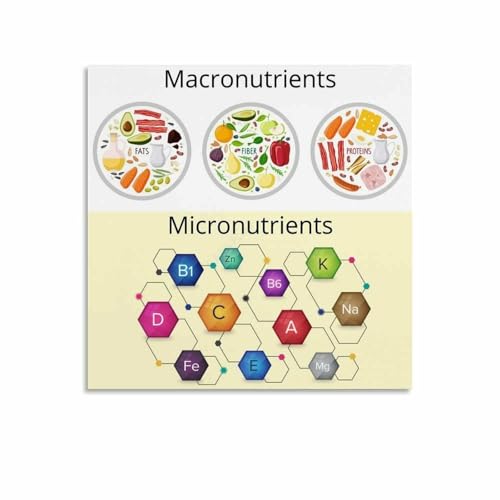Macronutrients Food Chart Poster Healthy Diet Reference Guide for Weight Management Wall Art Kitchen or Gym(Unframed,08x12inch(2