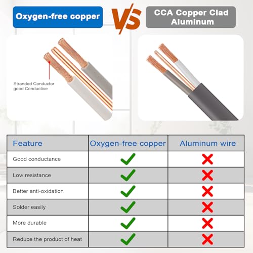 Image of 12 /2 UF-B Wire - 10FT 100% Pure Copper 12AWG 2 Connector Direct Burial Electrical Cable for Underground Feeder Wet or Corrosive Locations Indoor & Outdoor etc