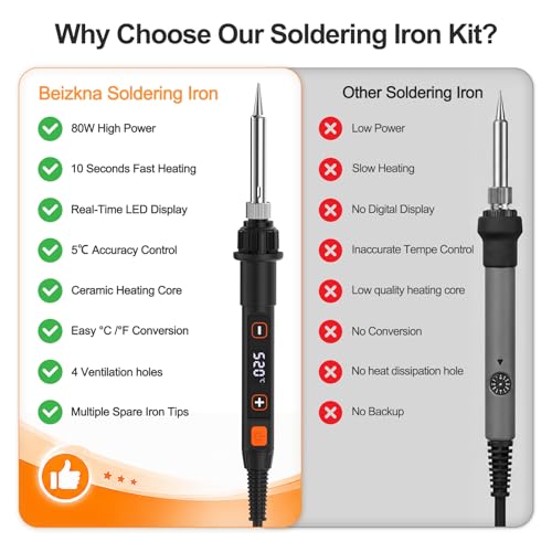 Image of Soldering Iron Kit 80W LED 356-968℉ Soldering Iron 10s Fast Heating 18-in-1 Welding Tools for Electronics Repair DIY, PCB with Flux, Solder Wire, 5 Replaceable Tips, Desoldering Pump, Stand, Tweezers