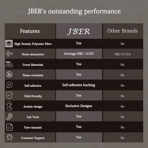 Image of JBER 6 Pack Art Acoustic Panels 72 inch x 48 inch, Soundproof Wall Art, Log Color