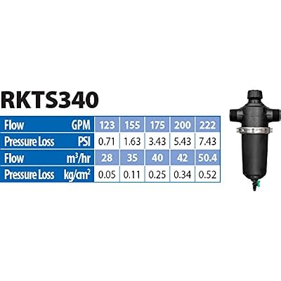 RKTS340 T Screen Filter, 120 Mesh, 175 GPM, 3