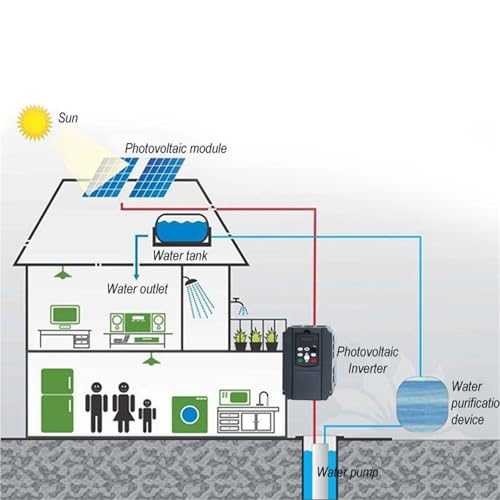 Solución para control de motor con inversor VFD 1.5KW 220V solar 6