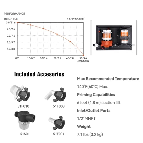image for SEAFLO 33 Series Water Pump and Accumulator Tank System - 115V, 3.3 GP