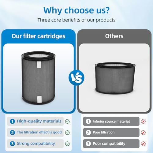 DR-HPA019 Replacement Filter Compatible with Dreo MC710S Air Purifier Tower Fan, H13 True HEPA,2-Pack by PZHARQG - Used condition - Image 6