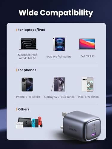 UGREEN 65W GaN Charger Review UK 2026