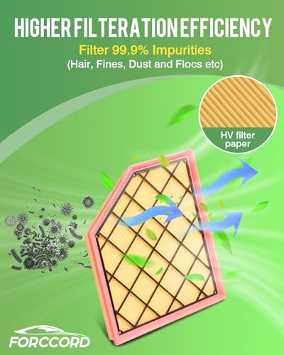 Image of Cabin & Engine Air Filter Fit for CADILLAC CT4 2.0L /2.7L(2026-2020), CT5 2.0L(2026-2020) Activated Carbon Cabin Filter Replacement CF11966 84498926 Car Accessories