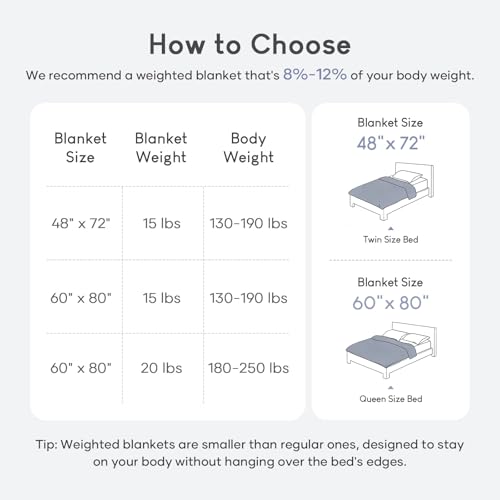 Image of Cottonblue Jacquard Weighted Blanket 20 lbs for Adults Queen Size, Soft Fluffy Sherpa Fleece Weighted Blankets Throw 60 inch x 80 inch for Sleep Relax, Fuzzy Warm Arch Heavy Blanket for Bed Sofa, Grey