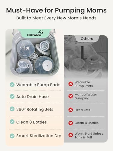 Image of Grownsy EaseClean Pro Bottle Washer | Visible Cleaning Windows | All-in-One Wash, Sterilize & Dry System | 360 High-Pressure Cleaning | for Bottles, Pump Parts & Baby Essentials
