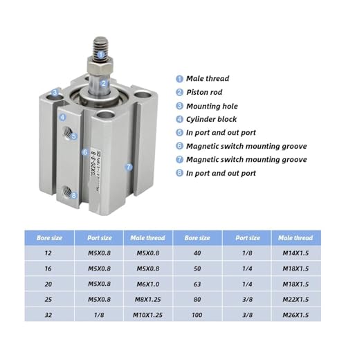 Cylindre pneumatique compact SA50X5-B pour espaces réduits et étroits