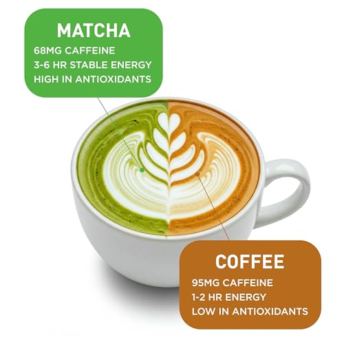 Té Matcha Ceremonial Orgánico en Polvo 6 unidades miniatura 6