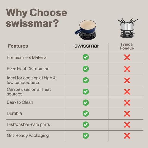 Image of Swissmar Lugano Cast Iron Cheese Fondue Set, 9-Piece, 2 QT / 2 L - Ideal for Melting Cheese, Chocolates, Caramel, & More - Perfect for Kitchen Collection & Gift Giving - Deep Blue