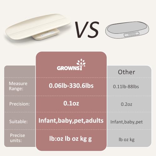Image of GROWNSY Digital Baby Scale & Pet Scale Up to 330 lbs, Beige | Accurate Weighing, 330 lb Capacity, Hold Function, 27 inch Height Measurement and Measuring Tape, LED Display, 5 Weighing Units