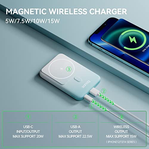 Sanag Portable Charger Power Bank With Kickstand Function, 10000Mah Magnetic Wireless Power Bank 22.5W Pd Fast Charging With Usb-C Magsafe Battery Pack For Iphone 14/13/12 Series #TOP2