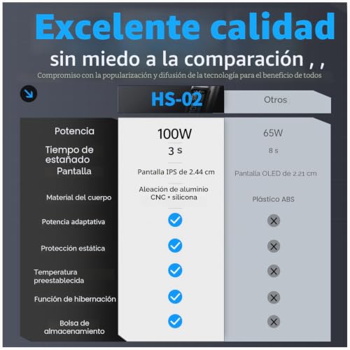 Soldador HS-02A FNIRSI con estuche de almacenamiento portátil para electrónica 2