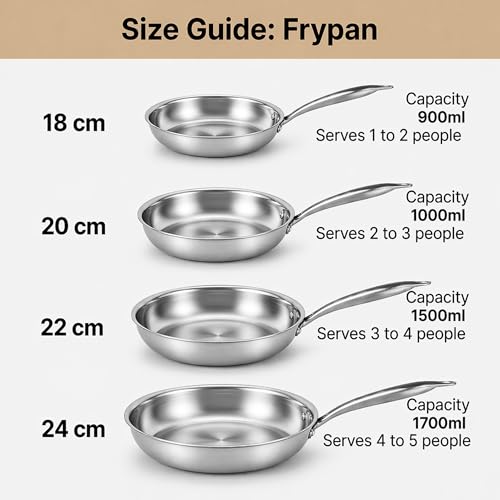 Image of SOLARA Triply Stainless Steel Fry Pan 24 cm, Tri-Ply Induction Compatible Frying Pan, Heavy Bottom Skillet, PFOA-Free, Gas & Induction Safe, Durable Kitchen Cookware