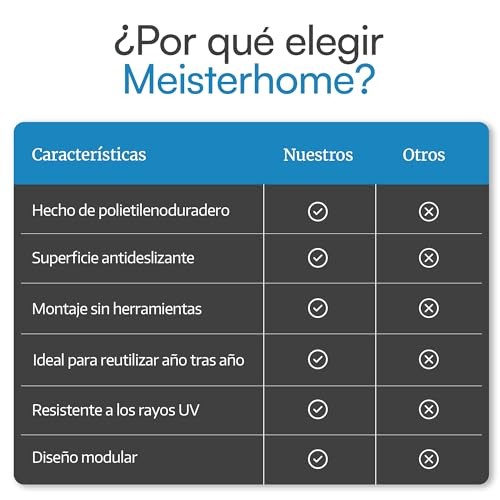 Miniatura 7 de Meisterhome Alfombrillas Para Piscina 9 Unidades, 50 X 50 Cm, 2,25 M