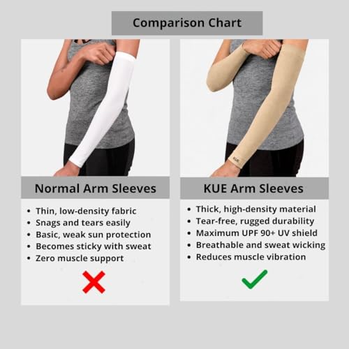 Image of KUE Compression Arm Sleeves for Men & Women | Sports Arm Sleeves for Running, Cricket & Cycling | UV Protection Cooling Sleeves | Arm Compression Sleeve for Joint Pain Relief