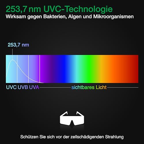 UVC-Teichklärer Wagner Green für Gartenteich und Koiteich