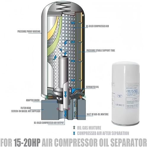 TMLGB LB962/2 Schraubenluftkompressor Ölabscheider Trommelfilter Ersatzteil 6221347800 2205406508