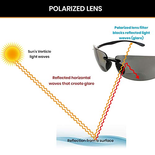 Fiore Island Sol Polarized Bifocal Sunglasses Sports Wrap Sun Readers Rimless Tr90 Bi Focal Reading Glasses For Men And Women | 100% Uv Protection #TOP4