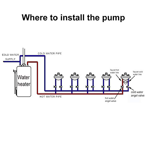 HEATIT Smart Instant Hot Water Recirculating System Pump with Built-in Thermostat - Thumbnail 4