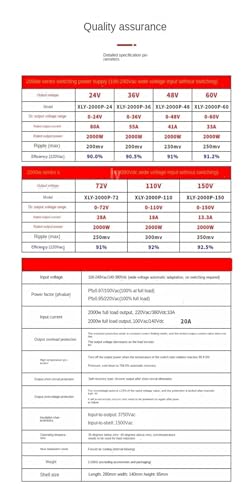 Alimentation à Découpage 2000W avec Tension Ajustable 0-80V et Courant Variable 0-25A - 4