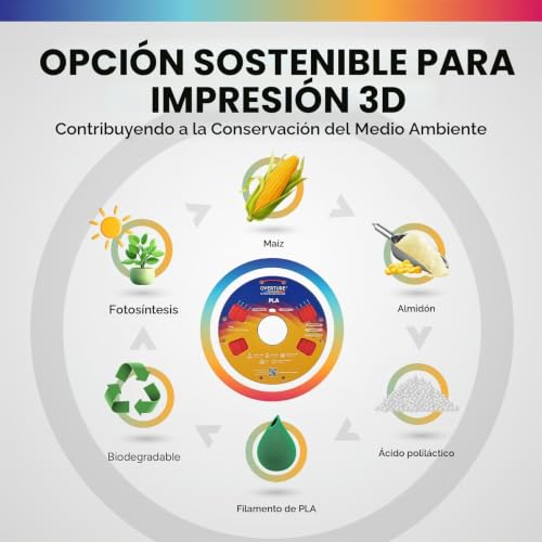 Miniatura 7 de Overture Filamento Pla 1.75mm, Perfectamente Enrollado Para Impresora 3d, Carrete De 1kg 2.2lbs , Precisión - 0.02 Mm, Compatible Con La Mayoría De Impresoras Fdm 3d Rojo