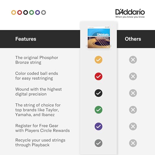 D'Addario EJ19 Phosphor Bronze Acoustic Guitar Strings, Bluegrass, 12-56