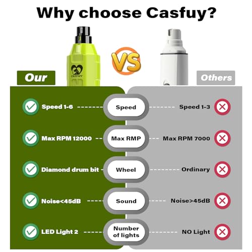 Image of Casfuy 6-Speed Dog Nail Grinder - Newest Enhanced Pet Nail Grinder Super Quiet Rechargeable Electric Dog Nail Trimmer Painless Paws Grooming & Smoothing Tool for Large Medium Small Dogs (Green)