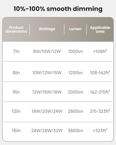 Lámparas LED de techo superdelgadas de 22,8 cm redondas 18W 2000 lm regulables pack de 4 6