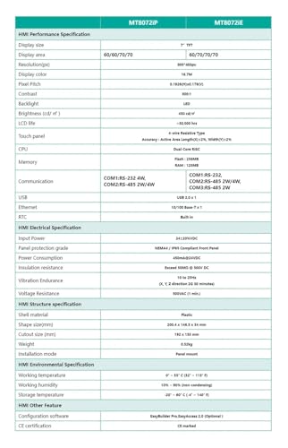 Image of Mt8071ip Mt8070ih 7 Inch RS485 MT8072iE MT8072iP MT6071iP MT8071iE Touch Screen(MT8072iE)