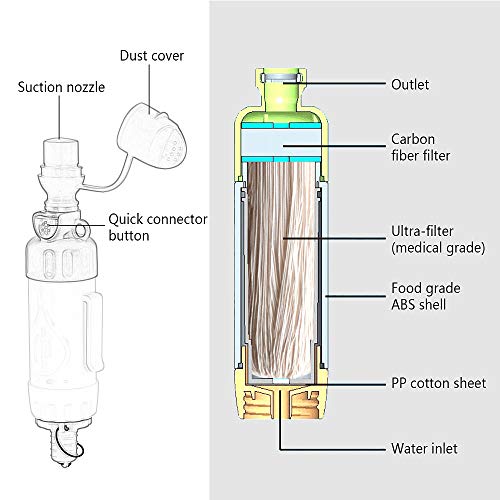 Purificador de bebida, Andoer Purificador de água de múltiplas funções Filtro de água portátil de pa