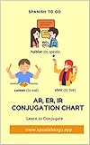 ar, er, ir Conjugation Chart - English to Spanish: Hablar, Comer, Vivir - Spanish Conjugation