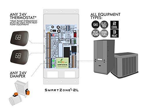 SmartZone-2L-2-Zone-Controller-KIT-w-Temperature-Sensor-Replace-Honewell-ewc-zonefirst-HVAC-Zone-Control-Panels