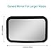 Car Mirror for Rear View