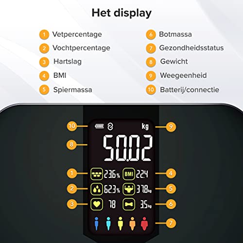 Robi S9 Personenweegschaal - Lichaamsanalyse slimme weegschaal, lichaamsvetmonitor, BMI, spiermassa, vochtpercentage, digitaal gewicht badkamerweegschaal, app-synchronisatie - Afbeelding 6