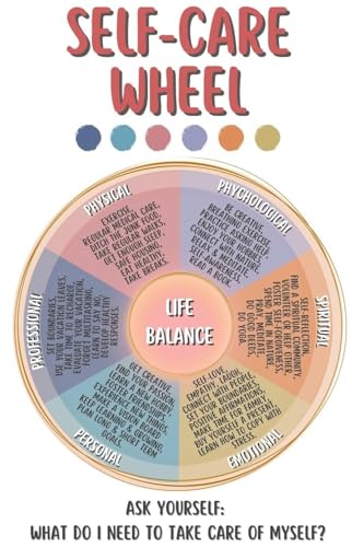 Mental Health Resource Wheel, Affiche Boho Encadrée 16x24 Pouces