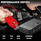 Lithium Car Battery Jump Starters Booster Packs 1600A Car Starters 16000mAh USB Jump Starters Battery Packs with LCD Display 12V Car Battery Booster Jumpers Cables for up to 7.2L Gas/8.0L Diesel - 9