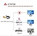 CNDST CCTV Hd 1080P 2MP Mini Security Camera 2000tvl f3.6mm 90degree, 4-in-1 TVI/CVI/AHD/960H CVBS Small Surveillance Camera, for 1080P 4-in-1 TVI/AHD/CVI/CVBS/960H DVR,with 8PCS Infrared IR LEDs