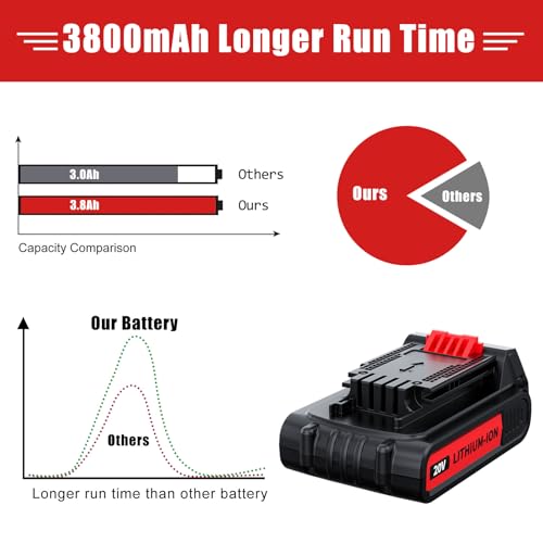 Roto Martillos Y Taladros, Tools Imagen adicional