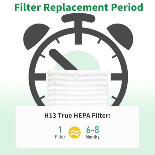 C545 True HEPA Replacement Filter S Compatible with Winix C545 Air Purifier, Replaces Part # 1712-0096-00 and 2522-0058-00 - H13 True HEPA Filter Only 4 Pack by SCORATE - Image 6