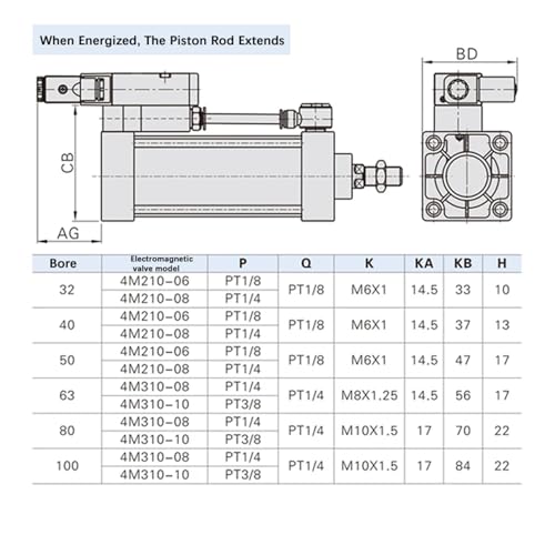 Électrovanne pneumatique en alliage durable série SCF 50-300 - 8