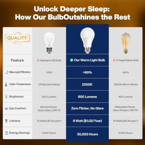 Image of Neporal Warm Light Bulbs 2200K Amber Light Bulbs, 9W 60W Equivalent No Blue Bulbs for Sleep, Soft YellowA19 E26 Bulb, Flicker-Free Bedroom Nursery Bedside & Living Room Night Light, [4] Pack