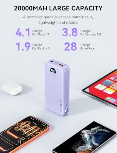 Image of Nusyddy Portable Charger 20000mAh PD20W w /Built-in Cables & Wall Plug Purp. | PD20W Fast Charging, High Capacity, LED Display, Charge 5 Devices at once, TSA Approved, Compatible with iPhone /iPad /Samsung