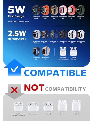 LISEN for Apple Watch Charger Ultra 4/ S12 5W Fast Charging USB C iWatch - Image 6