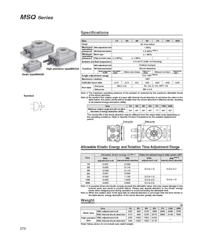 Actionneur rotatif pneumatique HRQ30 à grand angle réglable - 4