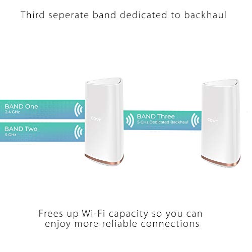 D-Link-COVR-Whole-Home-Mesh 41LAUMO2TlL