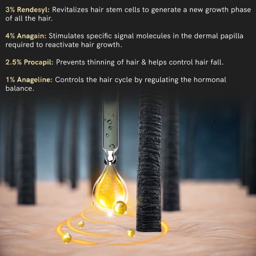 Serum Expert Hair Serum for Hair Growth | Hair Serum for Women & Men | Hair Growth Serum With Procapil, Biotin, Redensyl, Anagain & Baicapil For Hair Fall Control | 30 ML 2 41LAUnugCGL. SL500