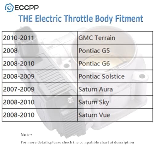 ECCPP Throttle Body Assembly Fit for Chevrolet Equinox 2010 2011, for Chevrolet Malibu 2008 2009 2010 2011 2012, for Saturn Aura 2007 2008 2009 12631186 12616668(Only for 2.4L)
